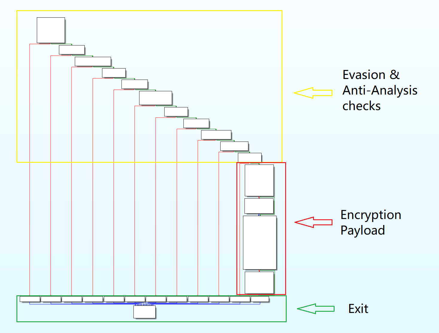 Overview of main payload function