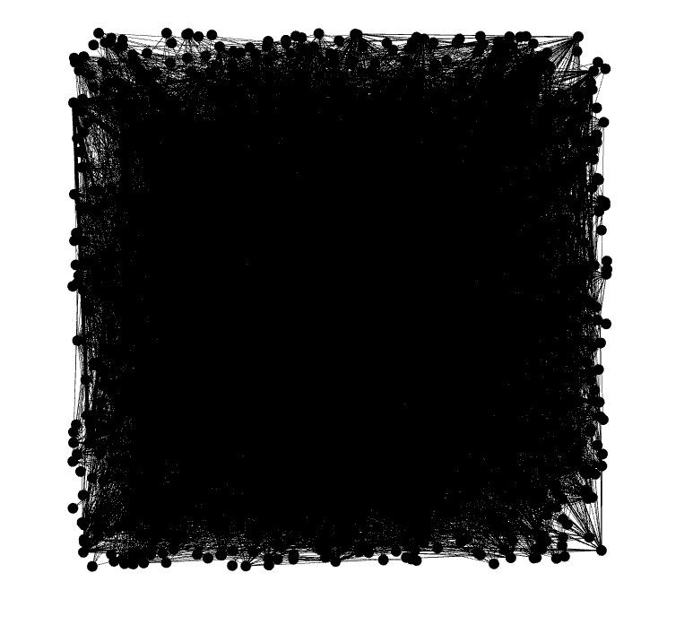 graph crowded