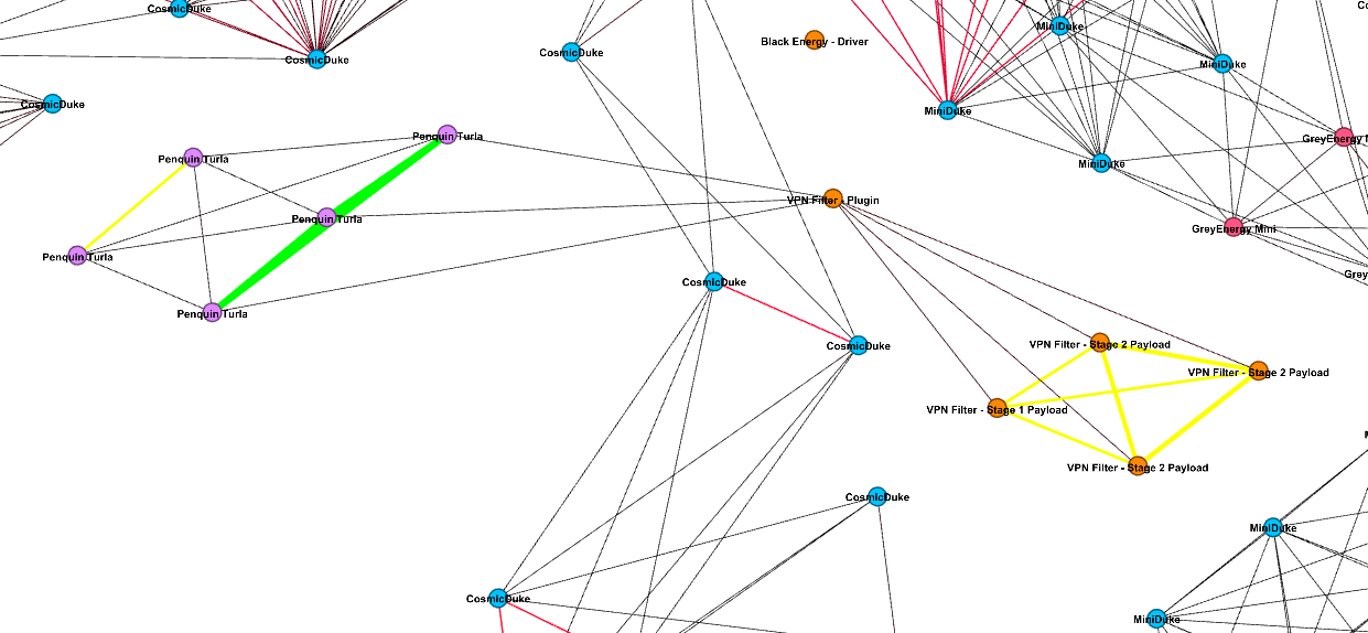 graph colored zoom