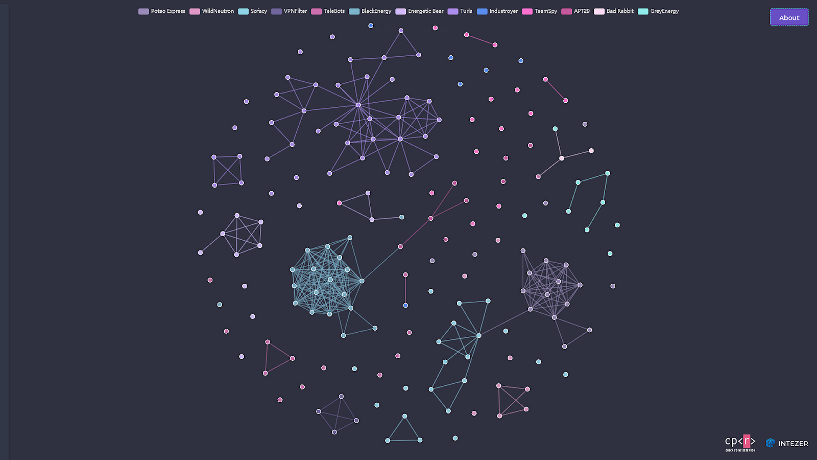 APT Map