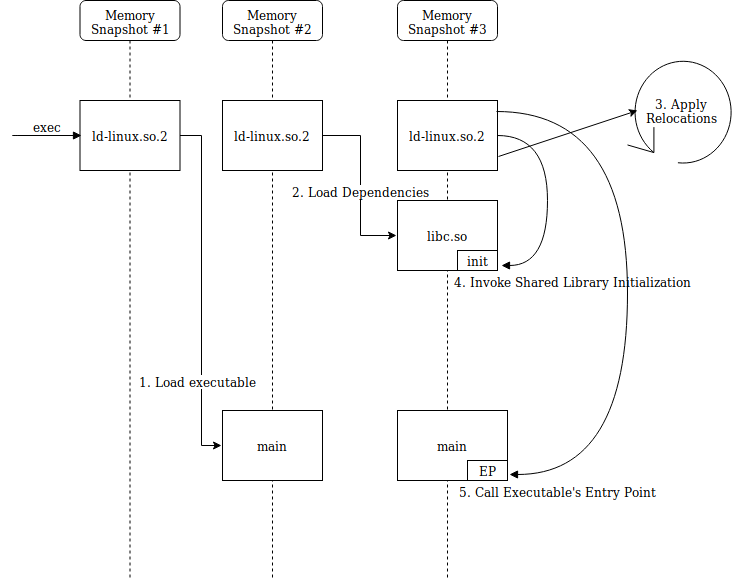 dynamicLinking22