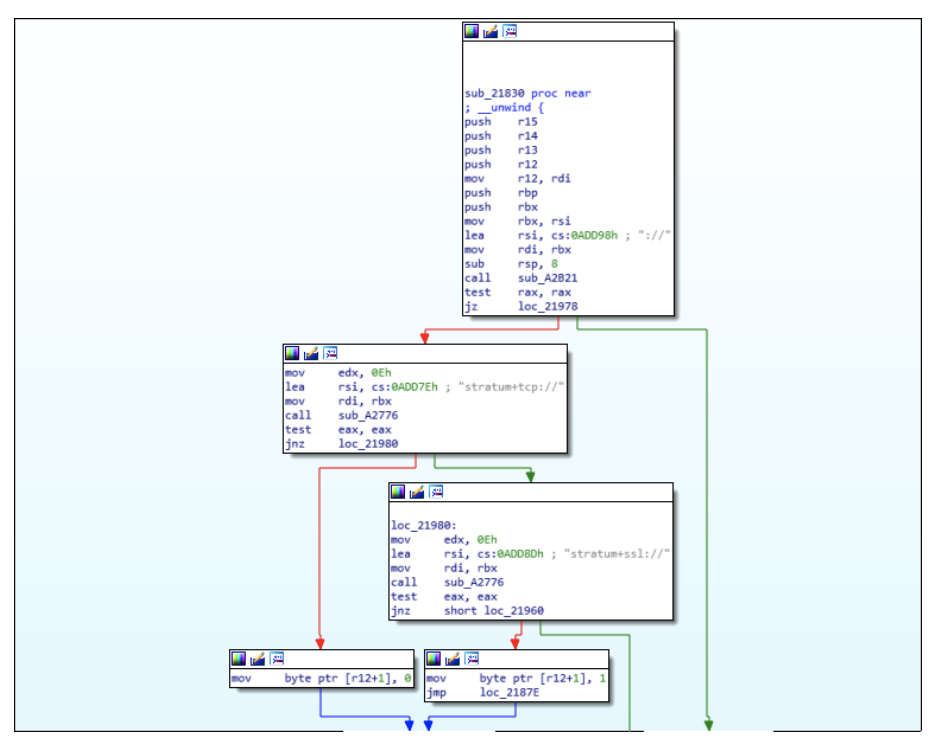 the Stratum mining protocol and connects to a XMRig proxy