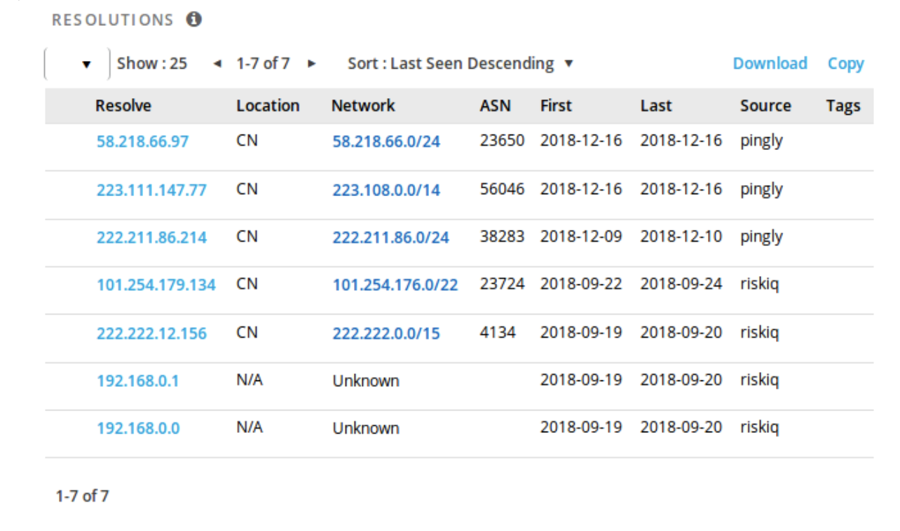 Hunting for Additional ChinaZ Servers