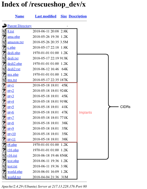 Download Server Open Directory