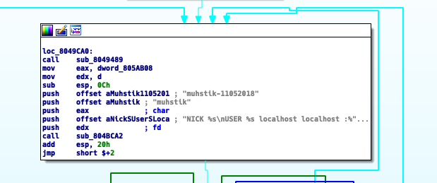 Origins of Muhstik phpMyAdmin Scanner