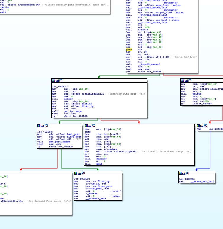 Portion of Muhstick's phpMyAdmin Main's Function