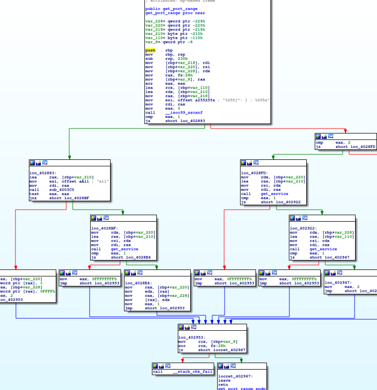 Muhstick's phpMyAdmin get_port_range
