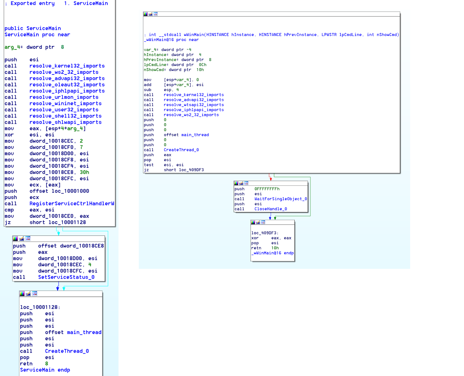 API resolution across various Lazarus samples