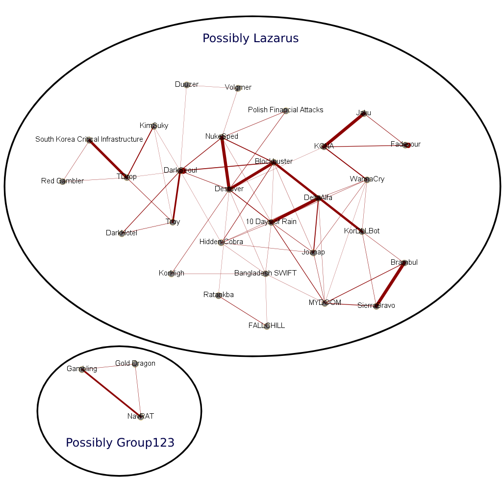 malware we have analyzed