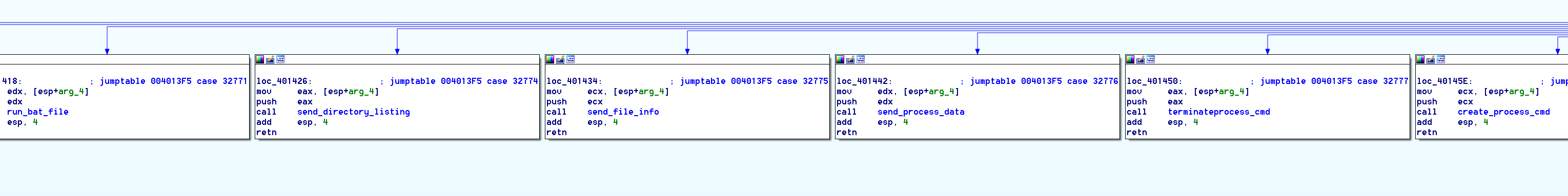 Command Handler