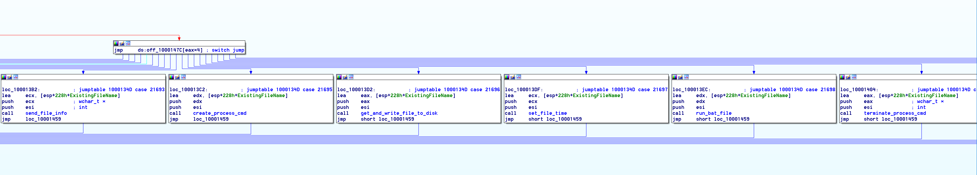 Command Handler