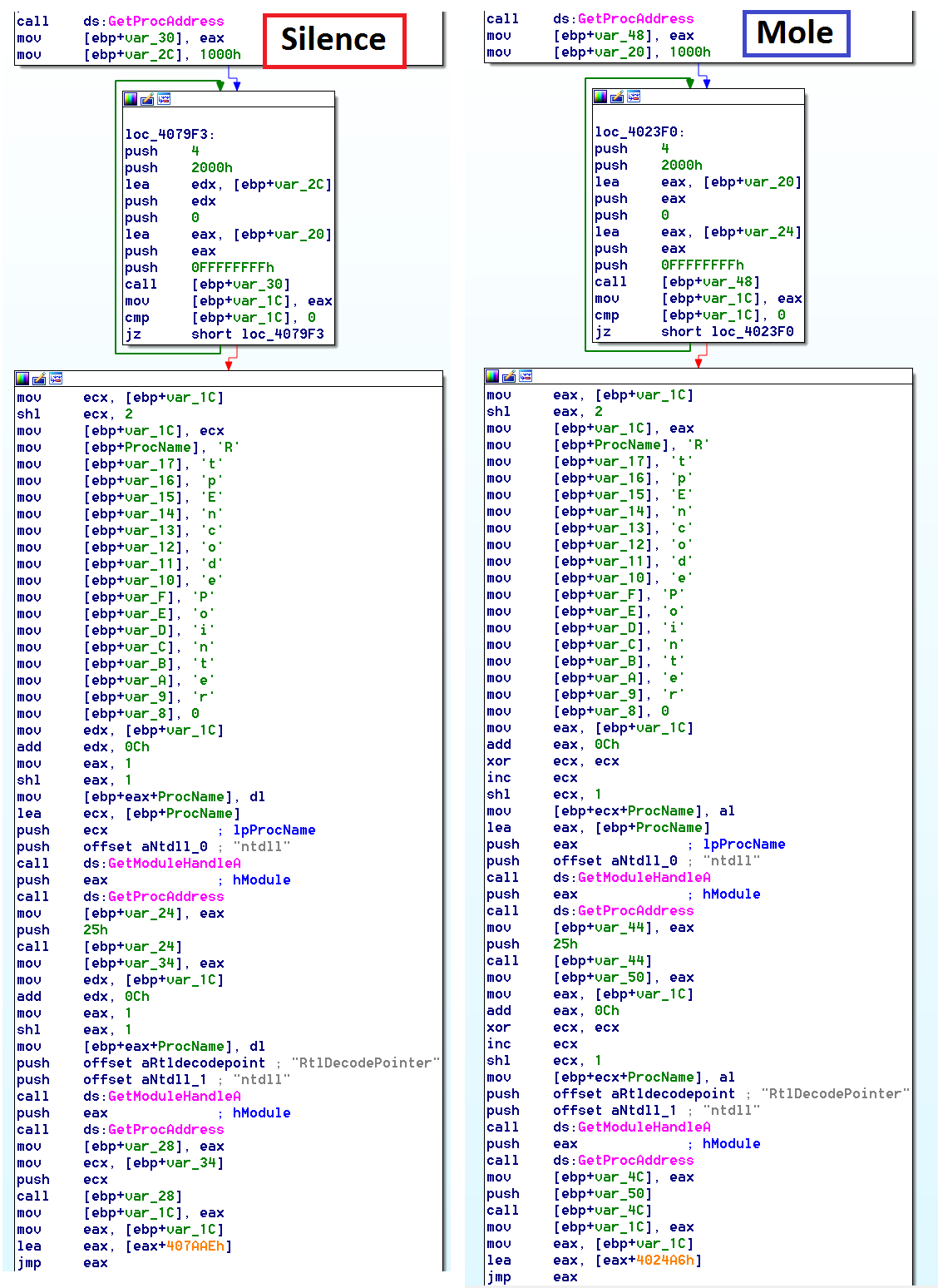 If we look at the code of the two loaders used by both campaigns side by side
