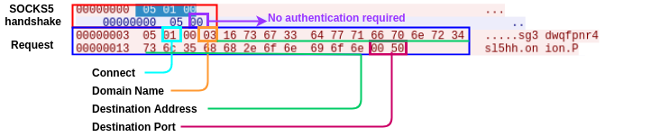 ransomware REST API