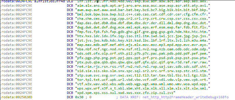 malware will target files