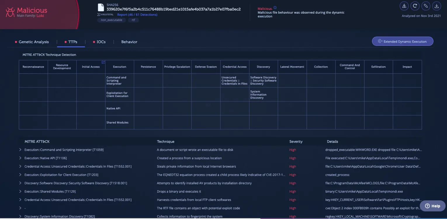 TTPs with MITRE ATT&CK® framework
