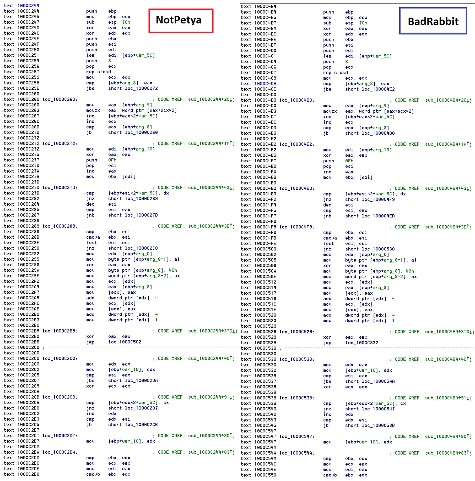Another matching function between the two samples