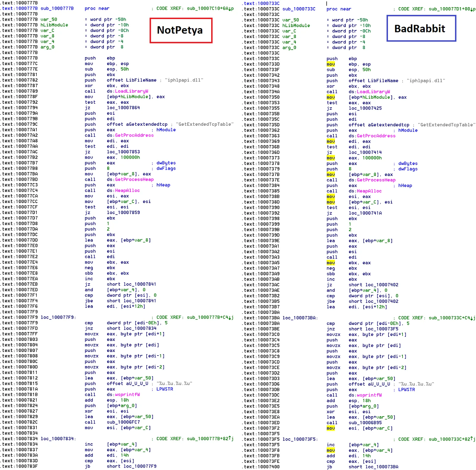 Matching function between NotPetya and the Bad Rabbit encryptor module