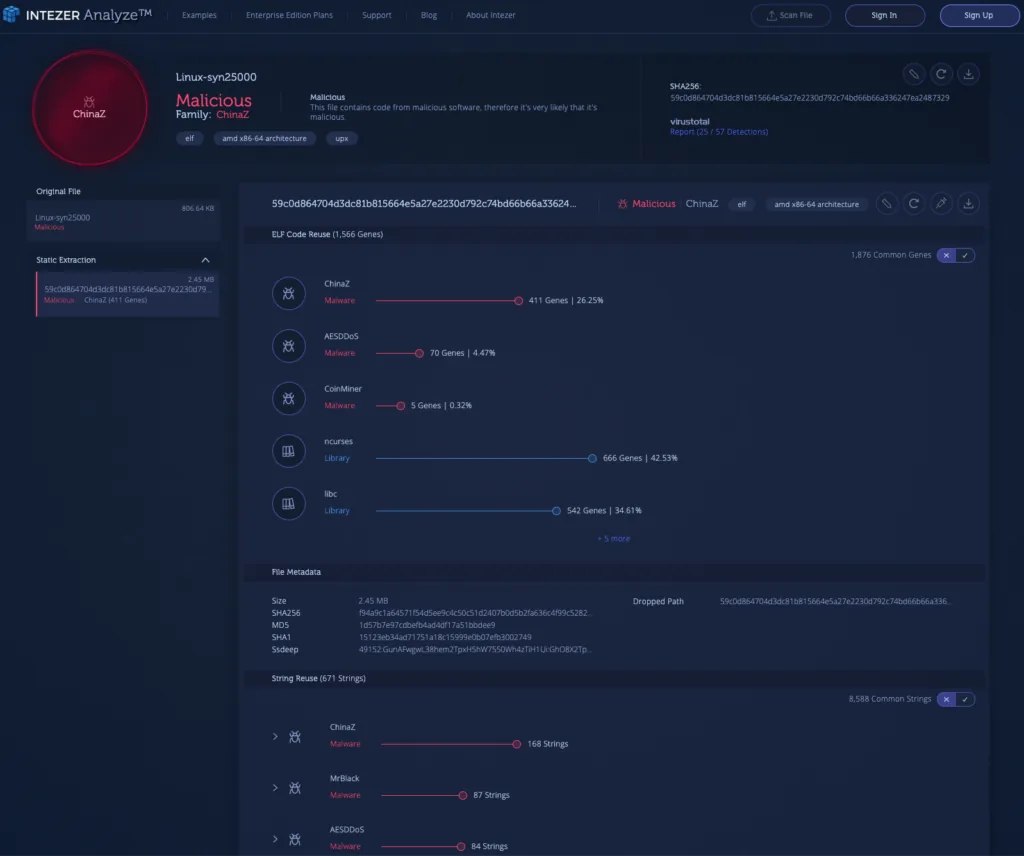 Genetic Malware Analysis