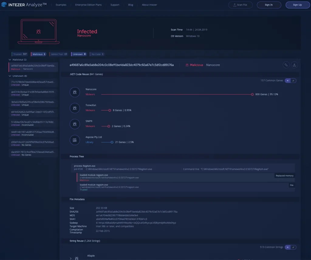 endpoint analysis
