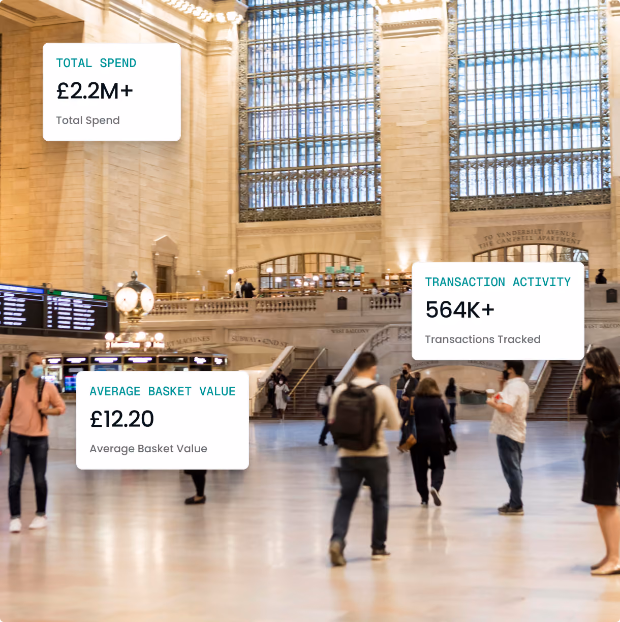Grand Central Station interior with people walking and spend, basket value, and transaction stats overlaid.