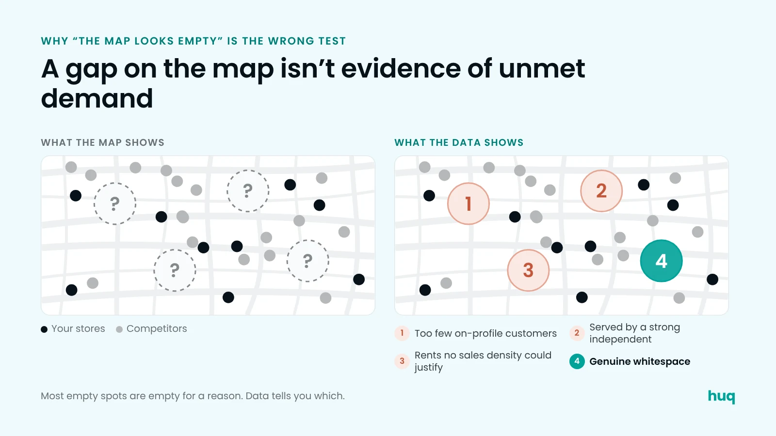 The same four gaps on a map, first as question marks, then explained by data, with only one being genuine whitespace