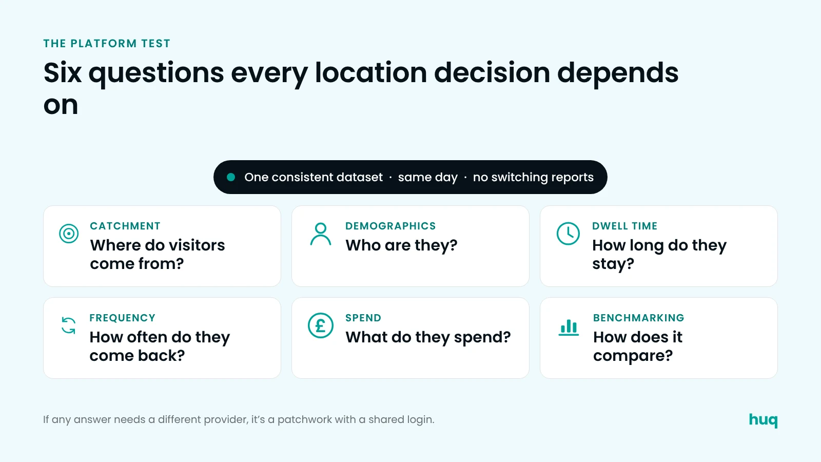 Six questions answered from one dataset: catchment, demographics, dwell time, frequency, spend and benchmarking