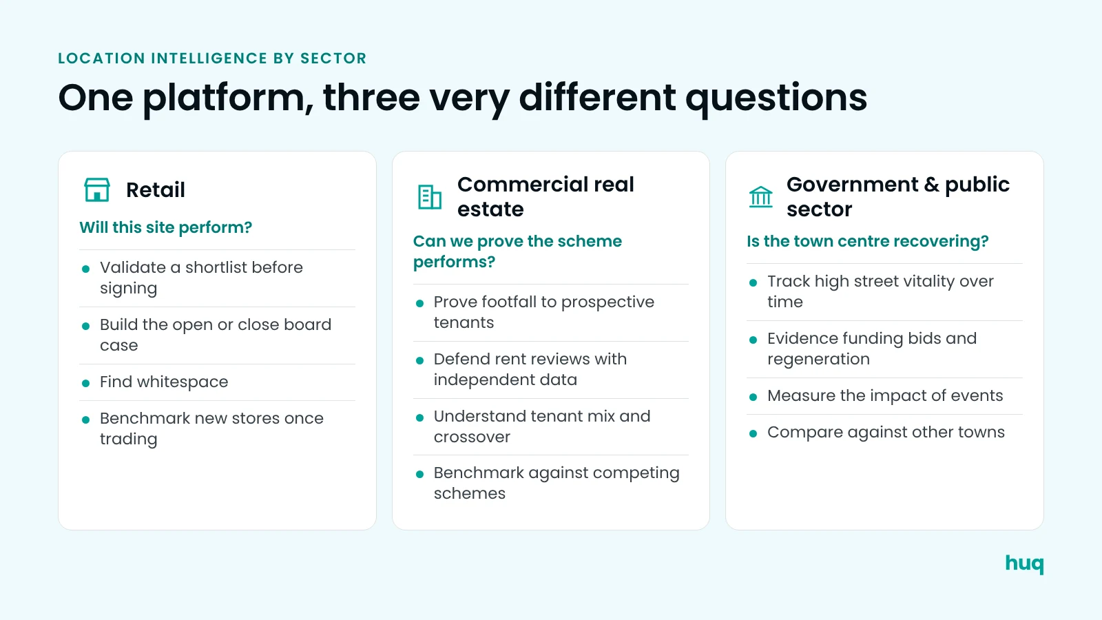 How retail, commercial real estate and public sector teams each use location intelligence