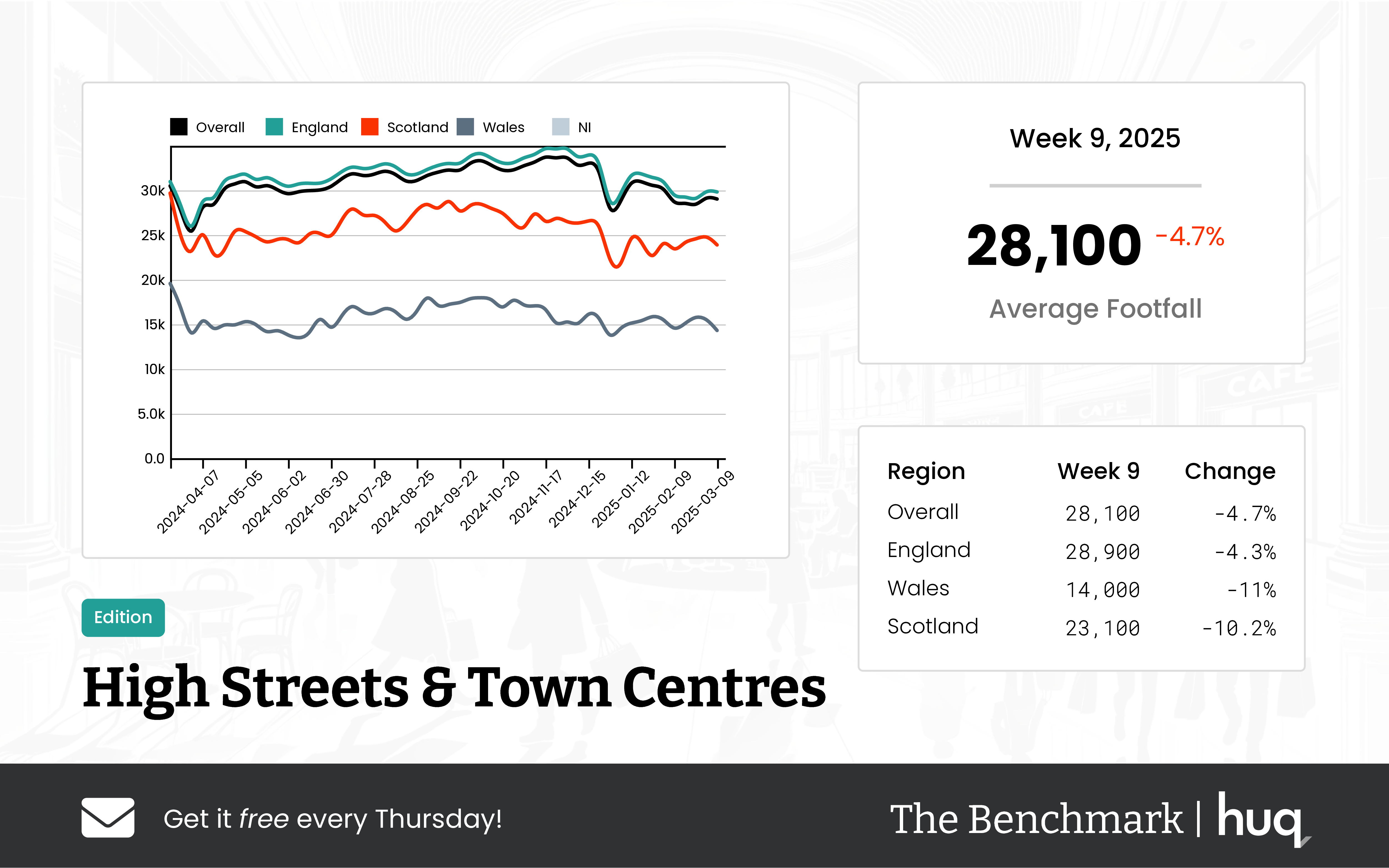Week 9, 2025 High Streets & Town Centres: A location analytics Perspective