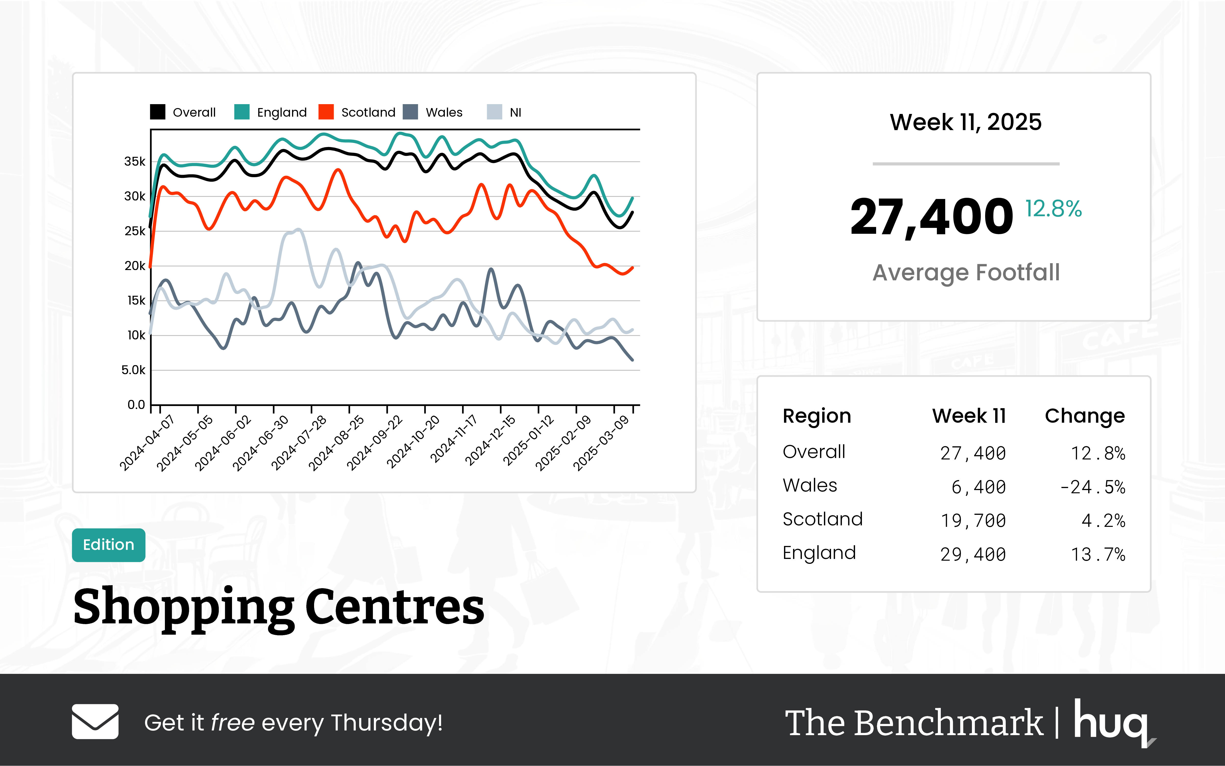 Week 11, 2025 Shopping Centres Update: Location Analytics Perspective