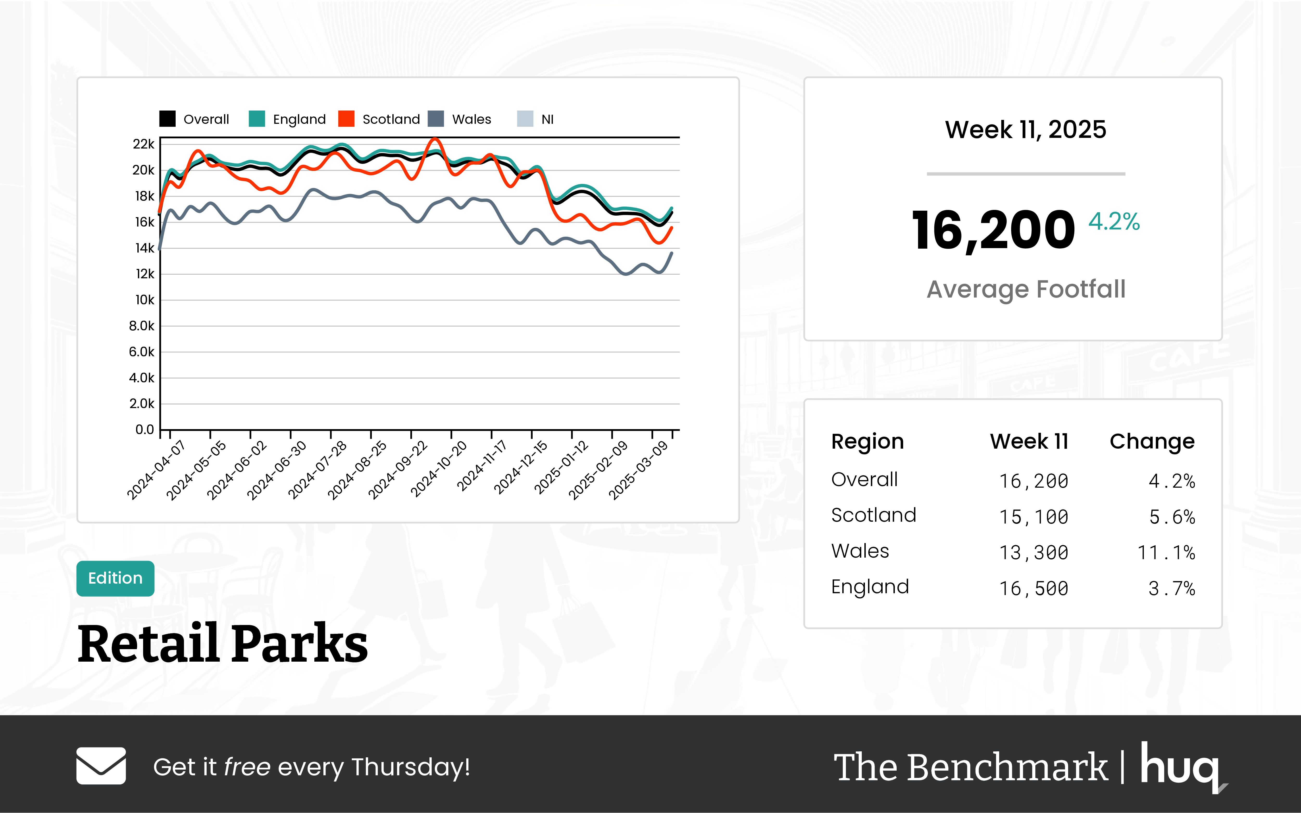 UK Retail Parks – Week 11 2025 Performance Update: Footfall Data Insights