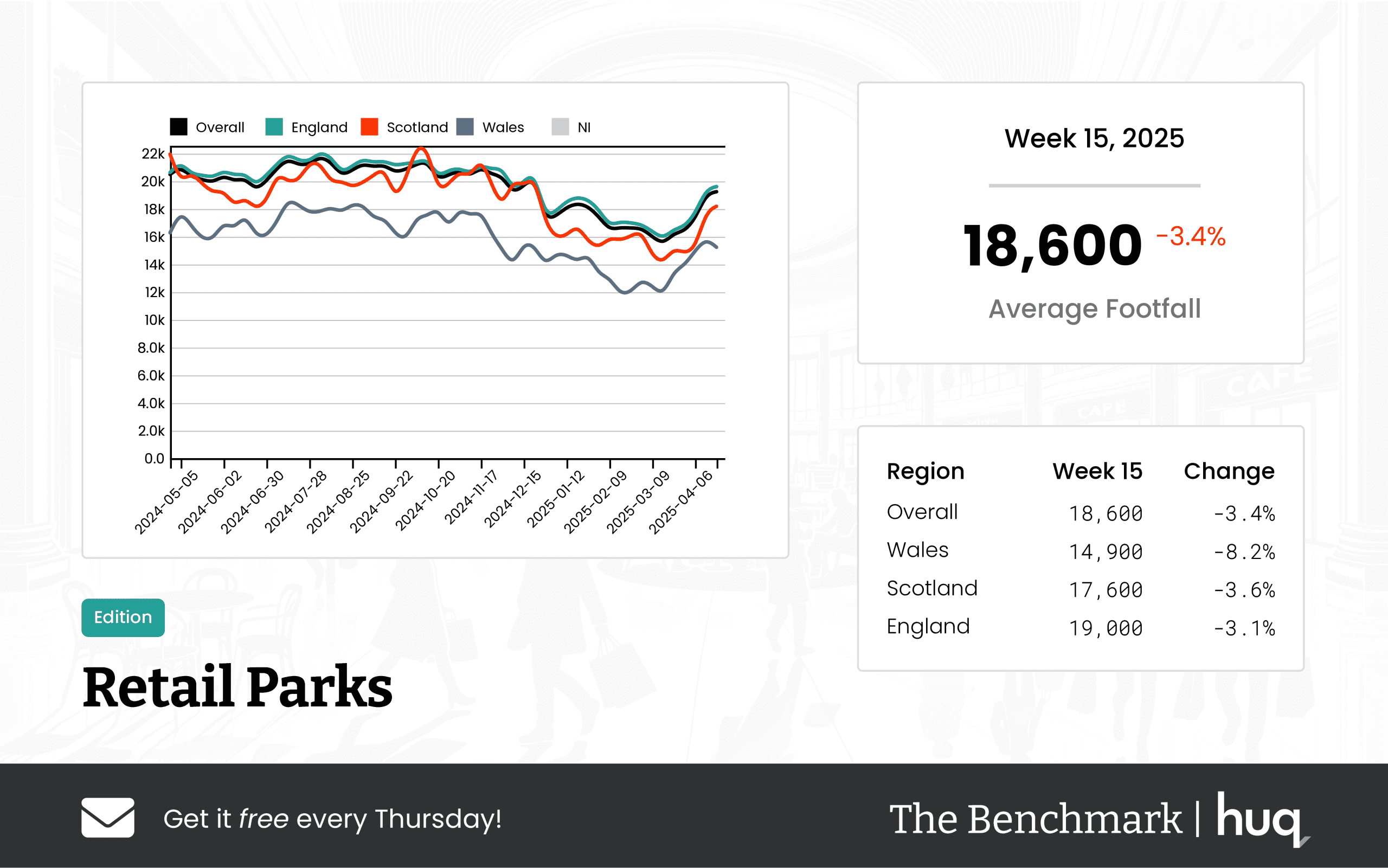 Week 15, 2025 Retail Parks Performance: Insights from Location Analytics