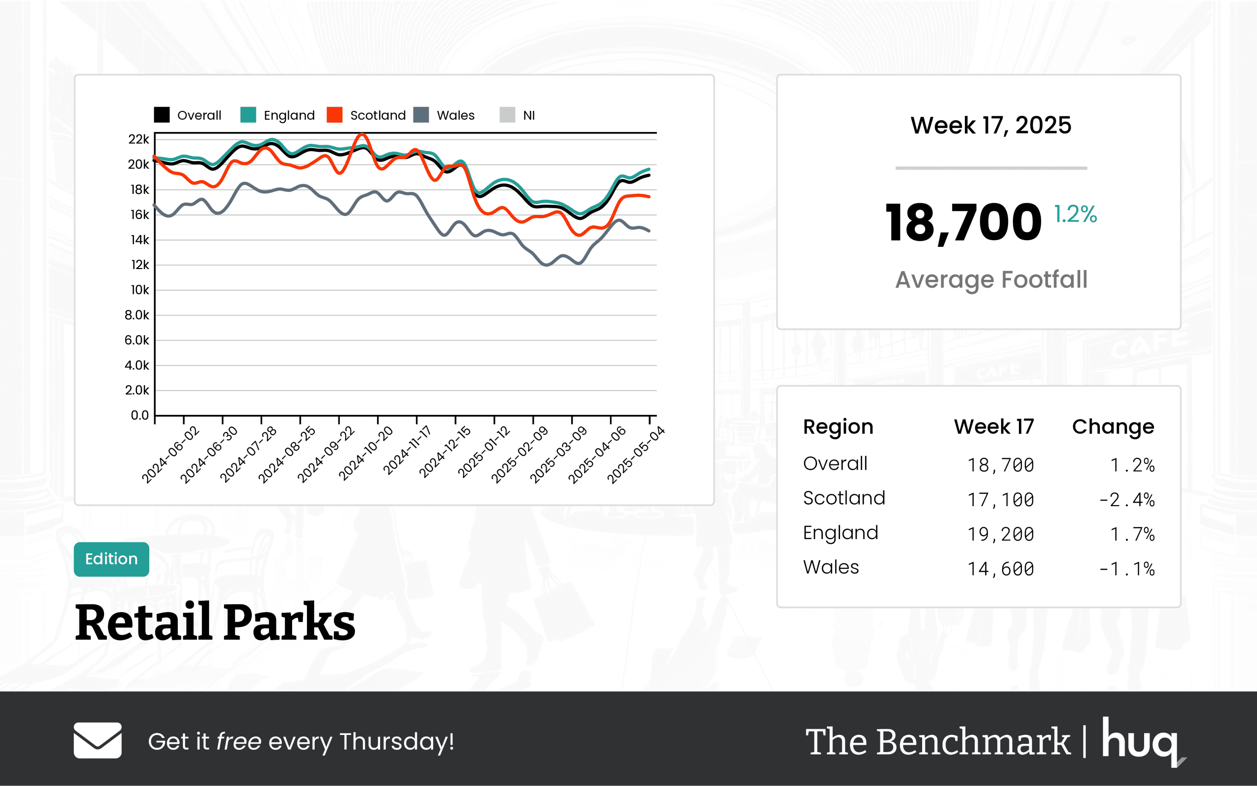 Week 17, 2025 Retail Parks Performance Update: Location Analytics Insights