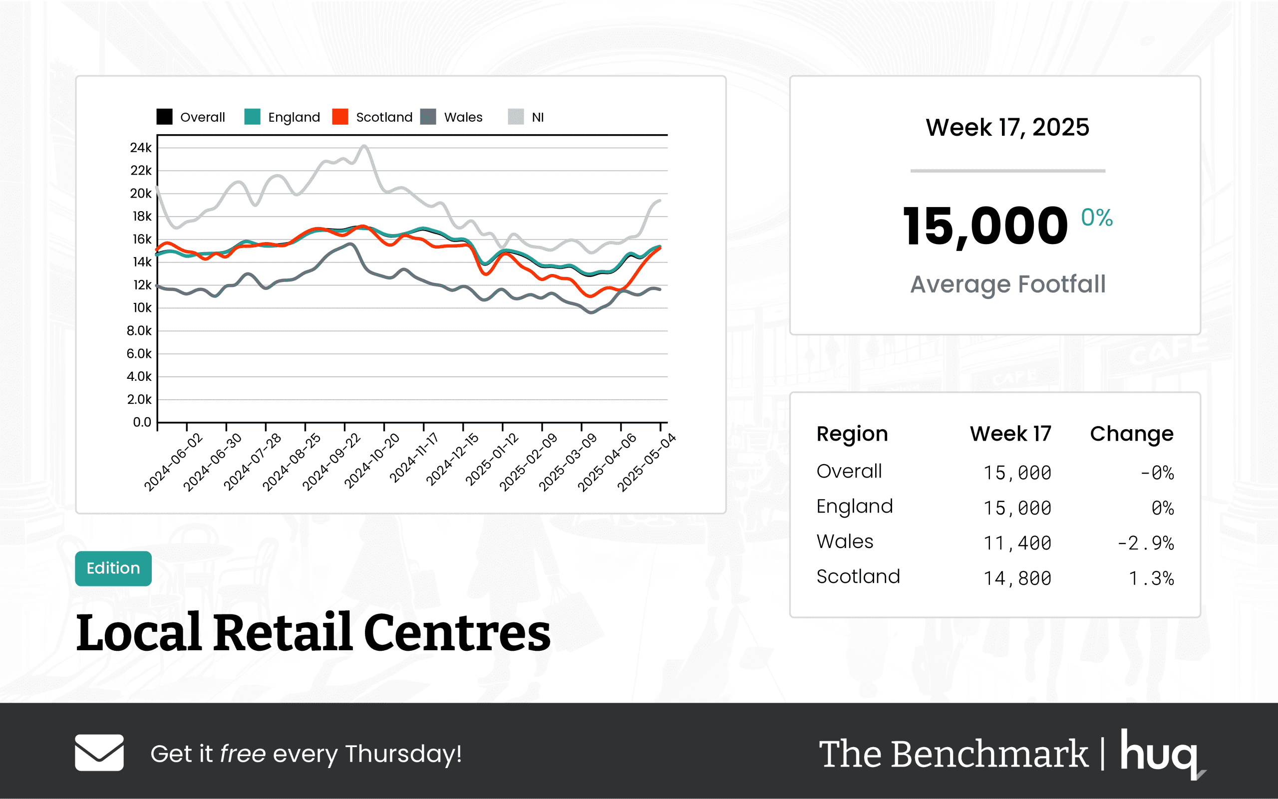 Week 17 2025 Footfall Update: UK Local Retail Centres