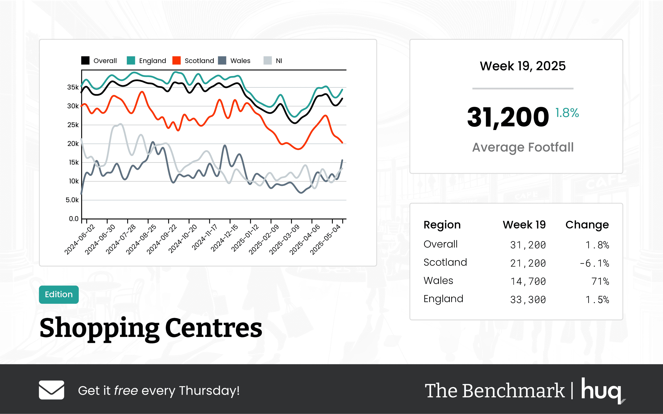 UK Major Retail Centres – Week 19, 2025 Update: Shifting Trends and Insights from Location Analytics