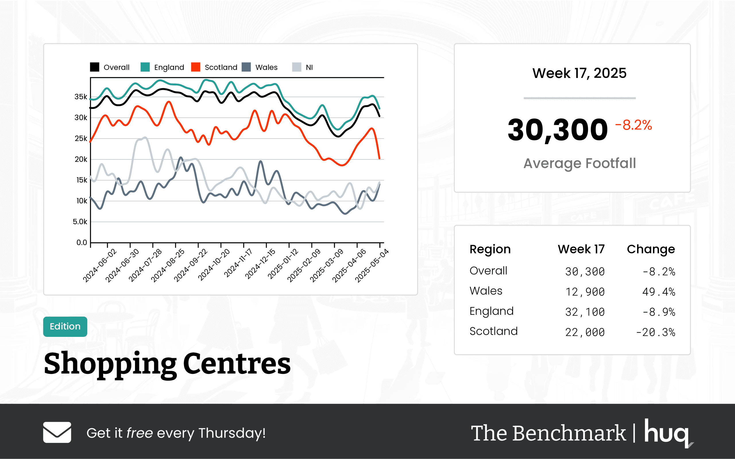 UK Shopping Centres – Week 17 Performance Update 2025: footfall Insights