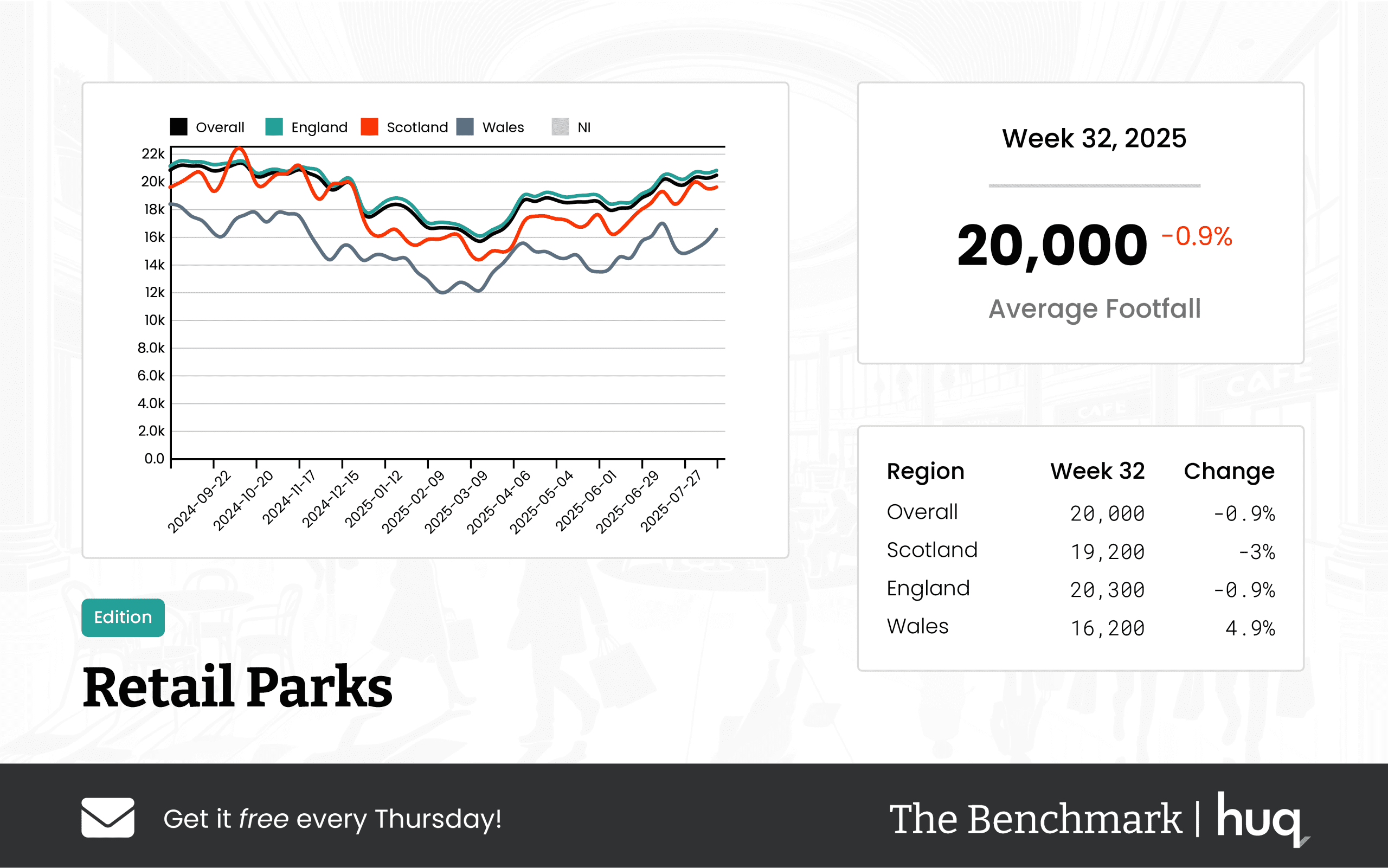 Week 32, 2025 Retail Parks Update: Insights with Location Analytics