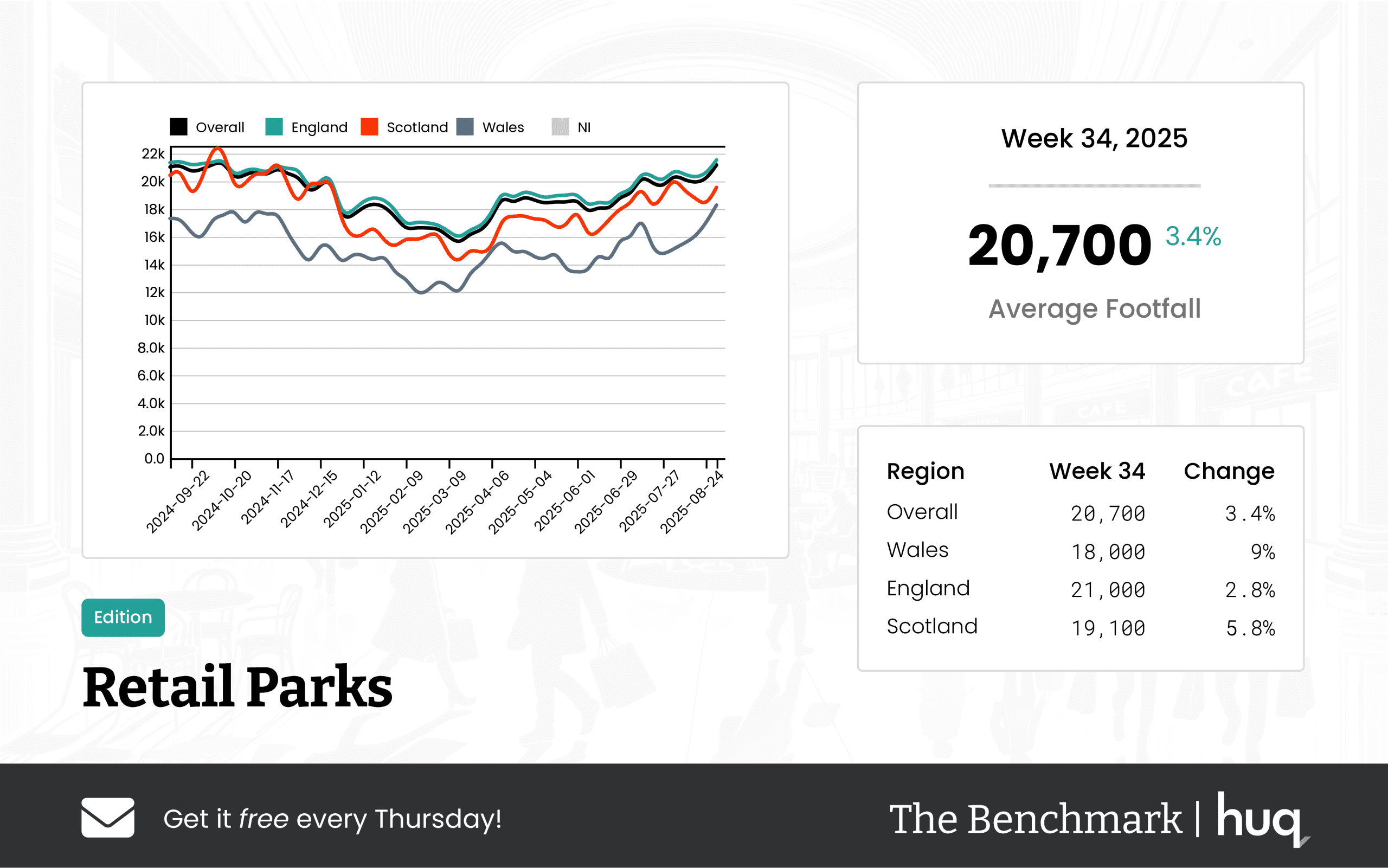 UK Retail Parks – Week 34 Performance Update, 2025: Location Analytics Insights