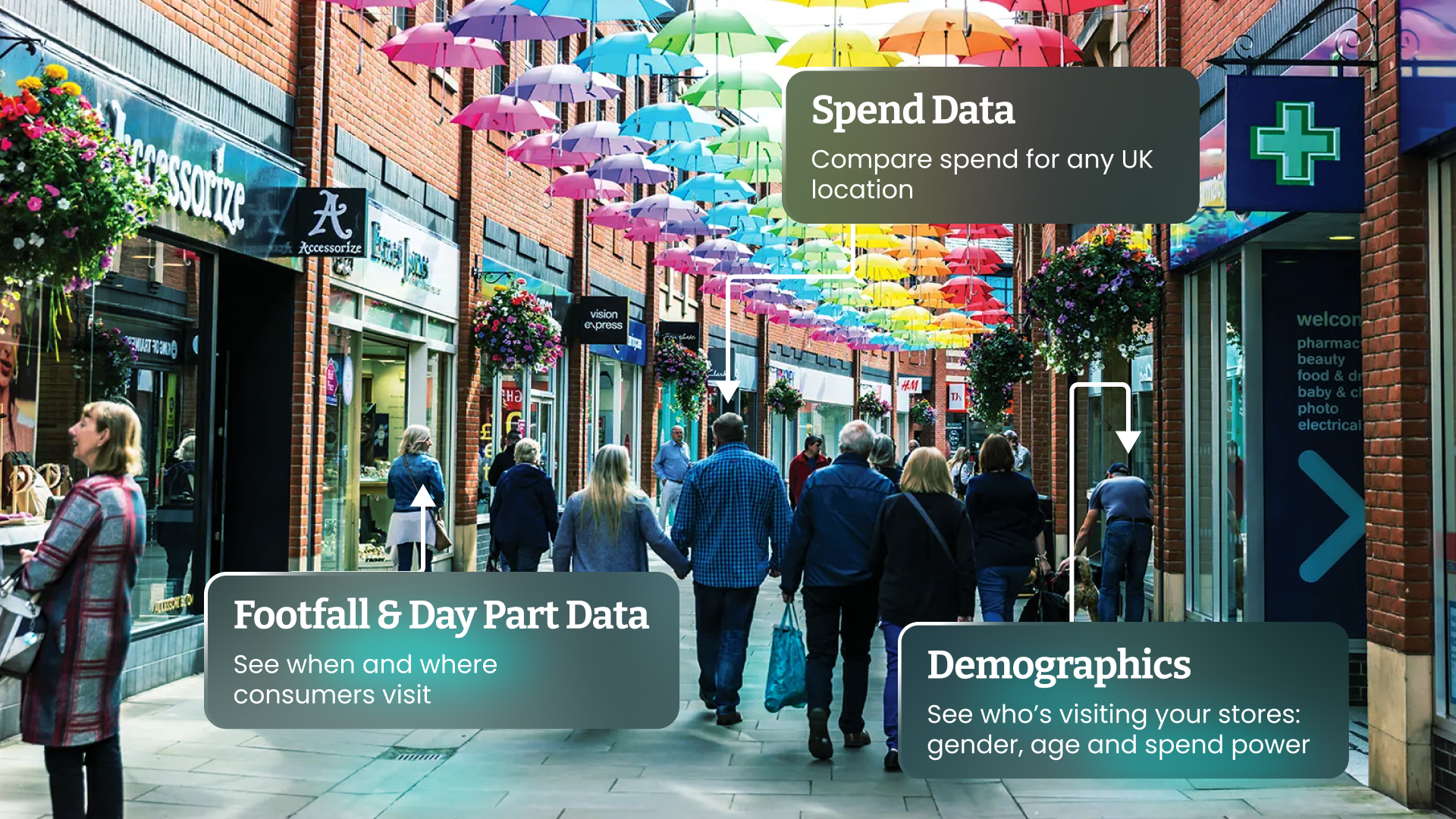 Harnessing Daypart Footfall Data for Local Economic Insights