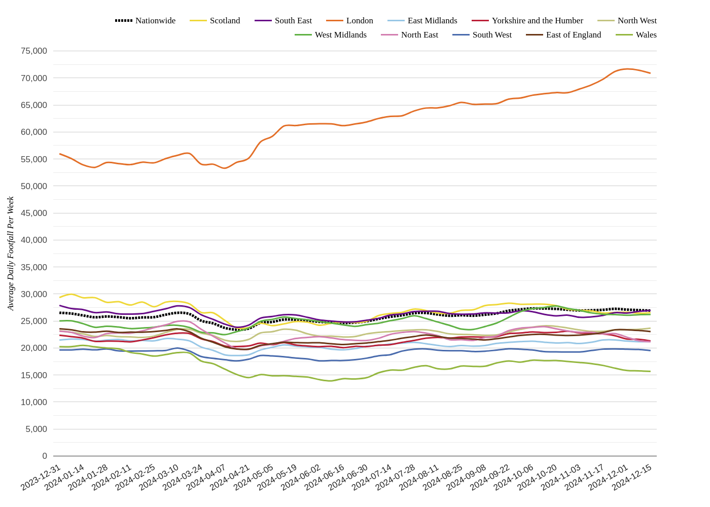 High Streets & Town Centres Footfall Report: Week 51 2024