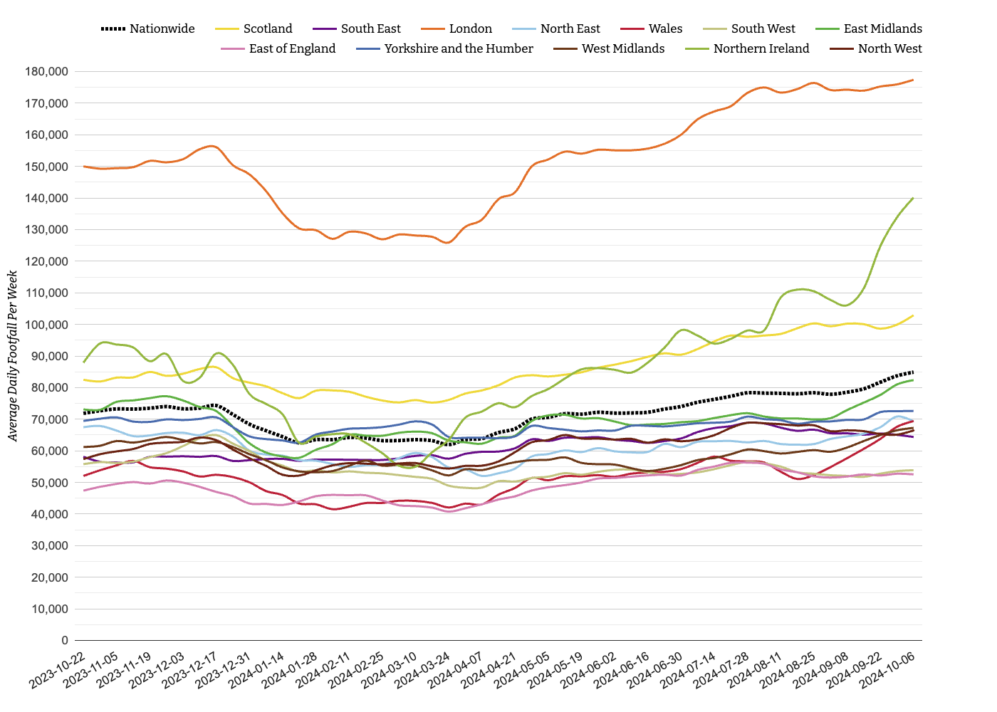 Major Retail Centres Week 41, 2024: Footfall Data Surge in Wales
