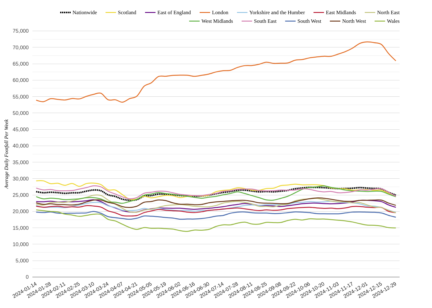 High Streets & Town Centres Footfall Report: Week 1, 2025