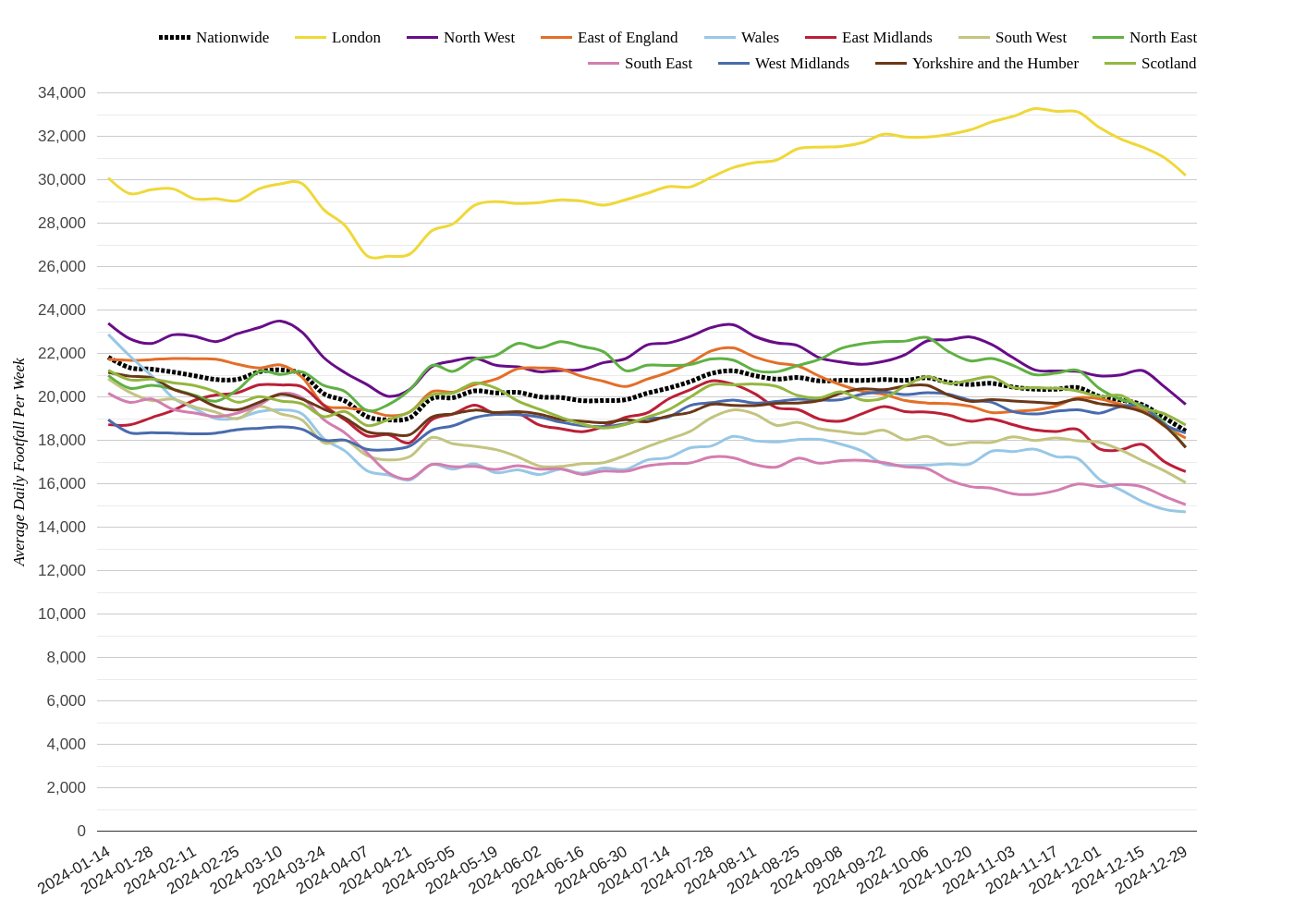 Retail Parks Footfall Report: Week 1, 2025
