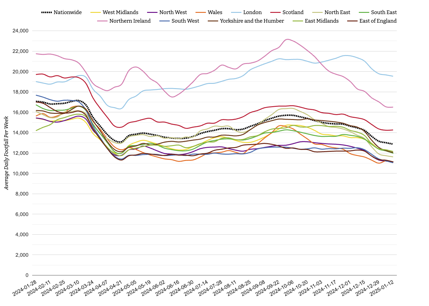 Local Retail Centres Footfall Report: Week 2, 2025