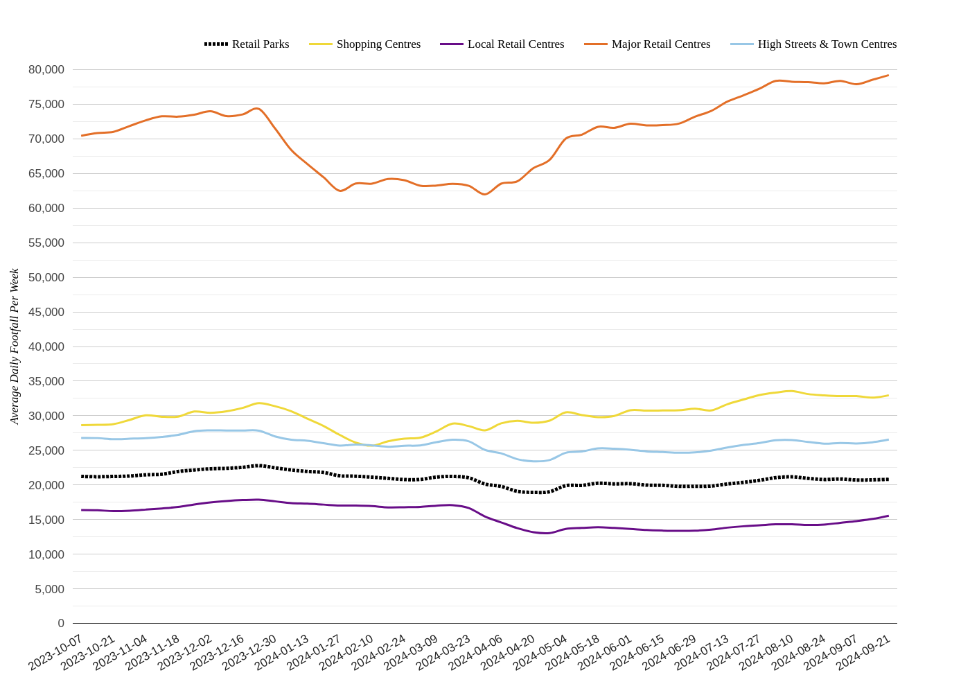 Weekly Wrap: Week 38, 2024