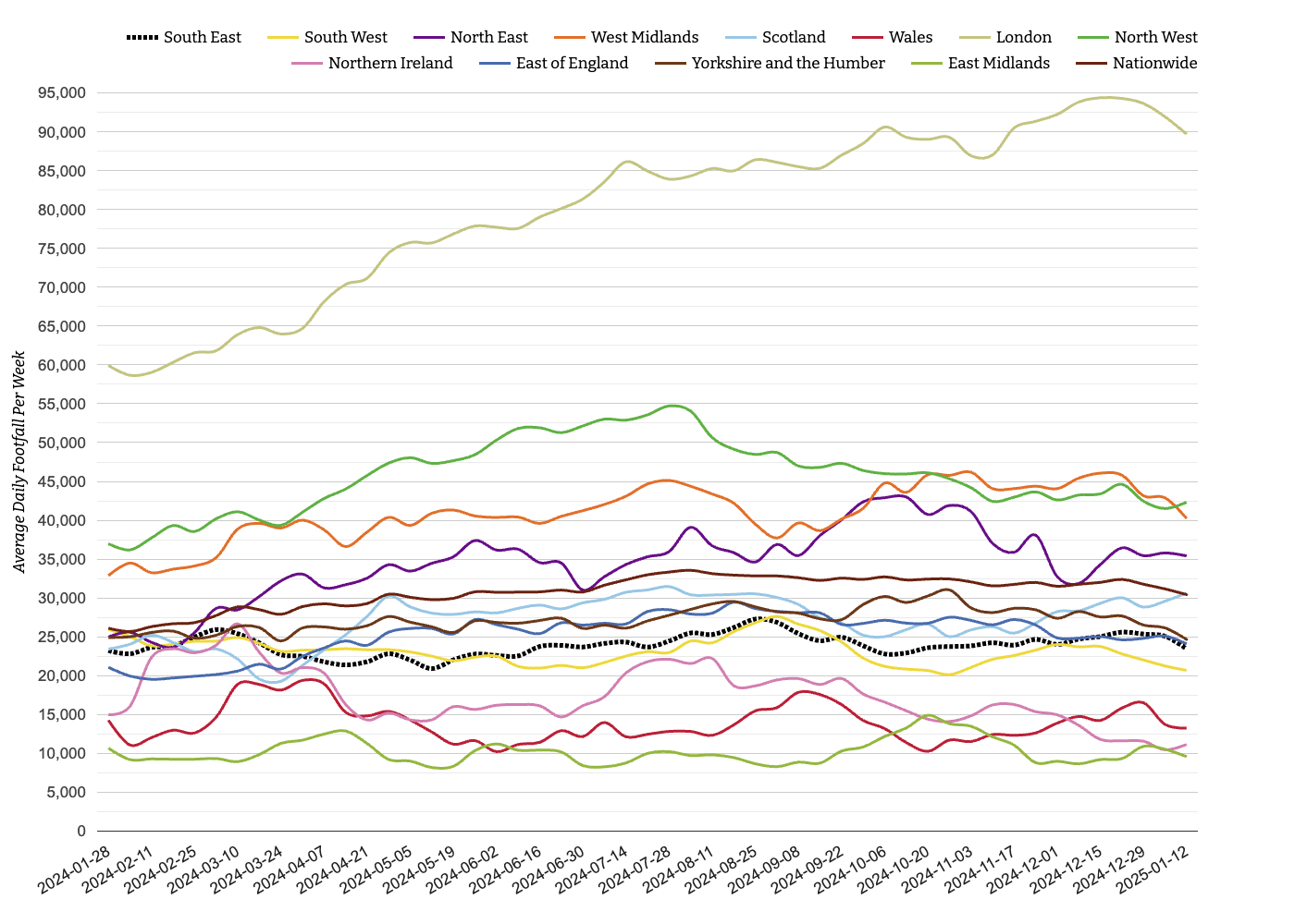 Shopping Centres Footfall Report: Week 2, 2025
