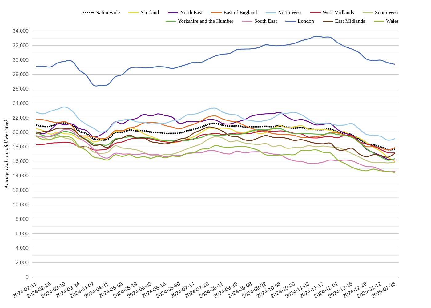 Retail Parks Footfall Report: Week 4, 2025