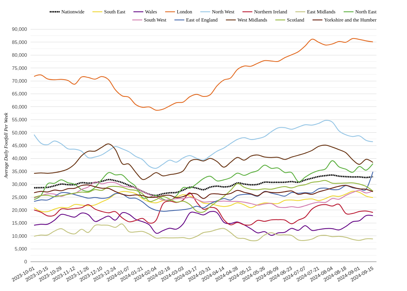 Shopping Centres Footfall Report Week 38, 2024: East of England experiences growth
