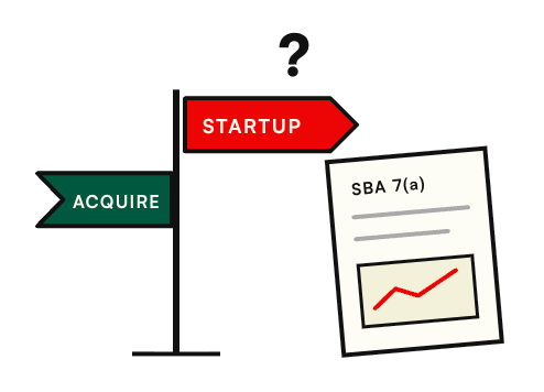 Signpost choosing between startup and acquisition