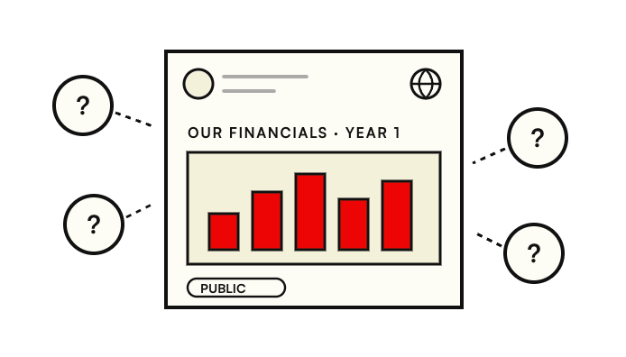 Public financials surrounded by anonymous question marks