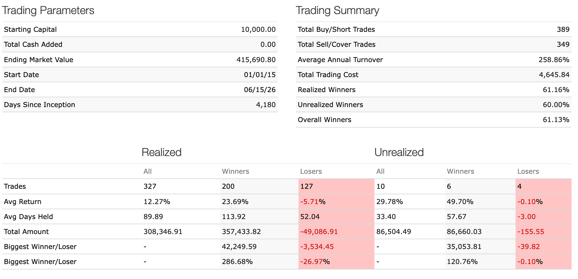 Trading Statistics